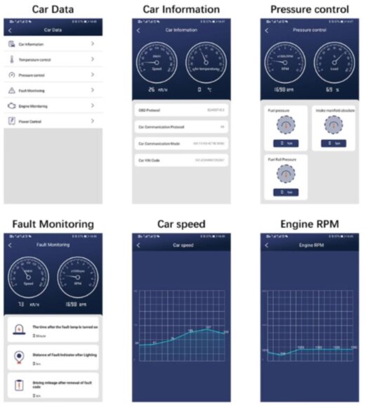 VP001 автомобильный диагностический прибор