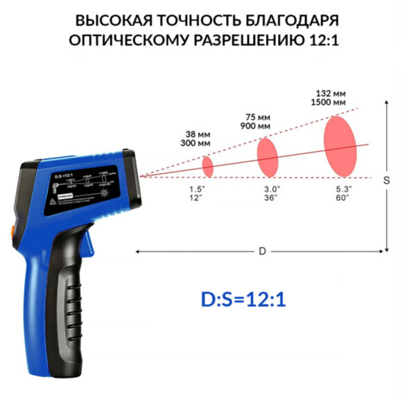 Инфракрасный бесконтактный термометр (пирометр) iCartool IC-M400