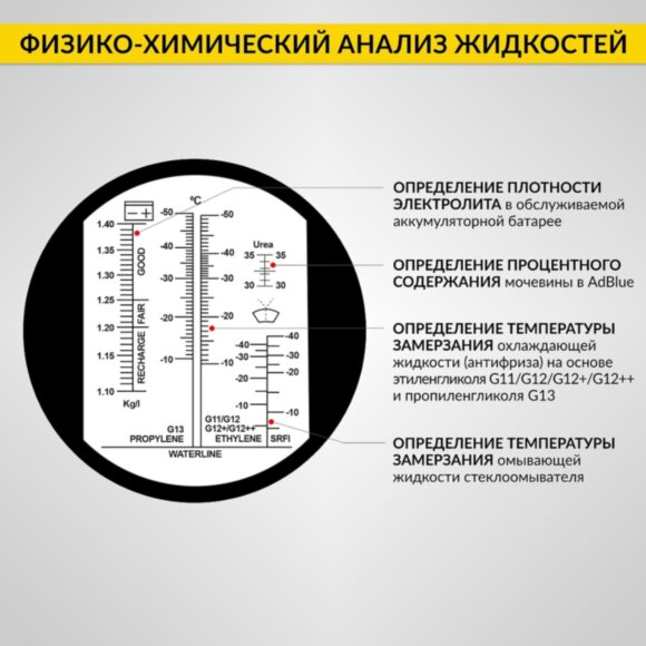 Автомобильный рефрактометр для антифриза, стеклоомывающей жидкости, электролита и мочевины iCartool IC-803