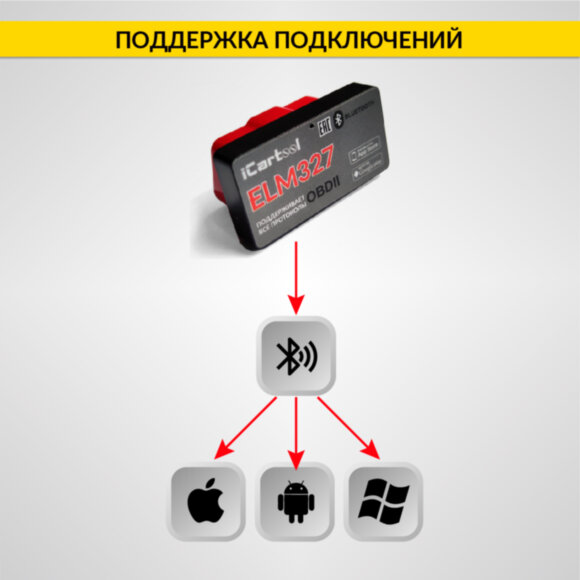 Адаптер диагностический ELM327 BT Android / IOS iCartool IC-327
